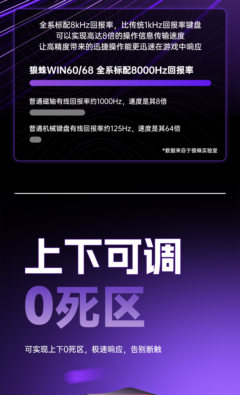 狼蛛WIN 60HE